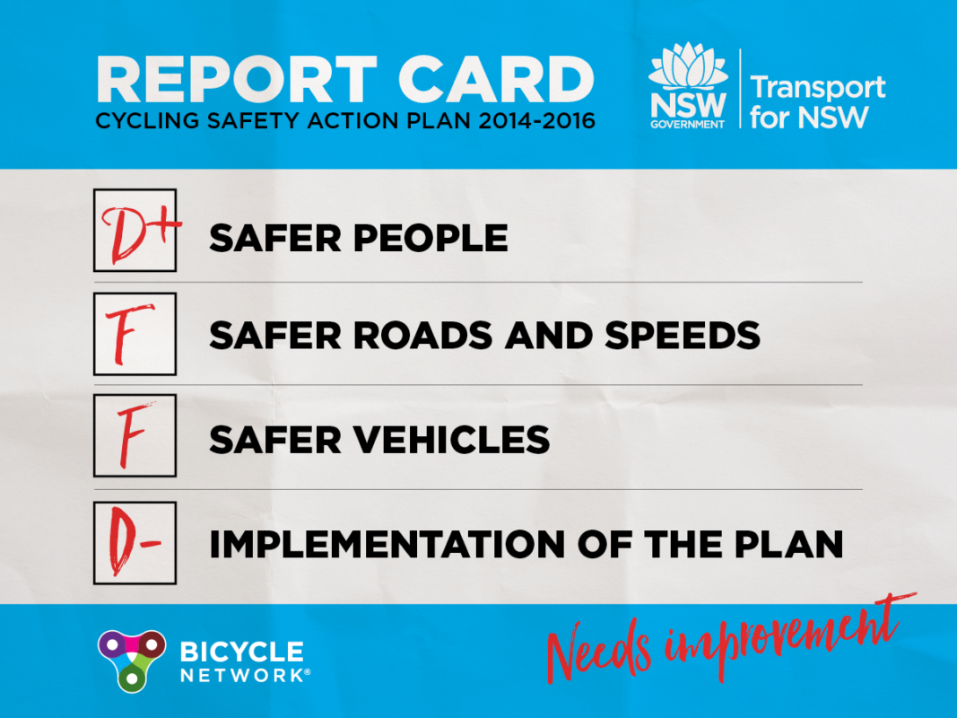 Transport-NSW-Report-Card