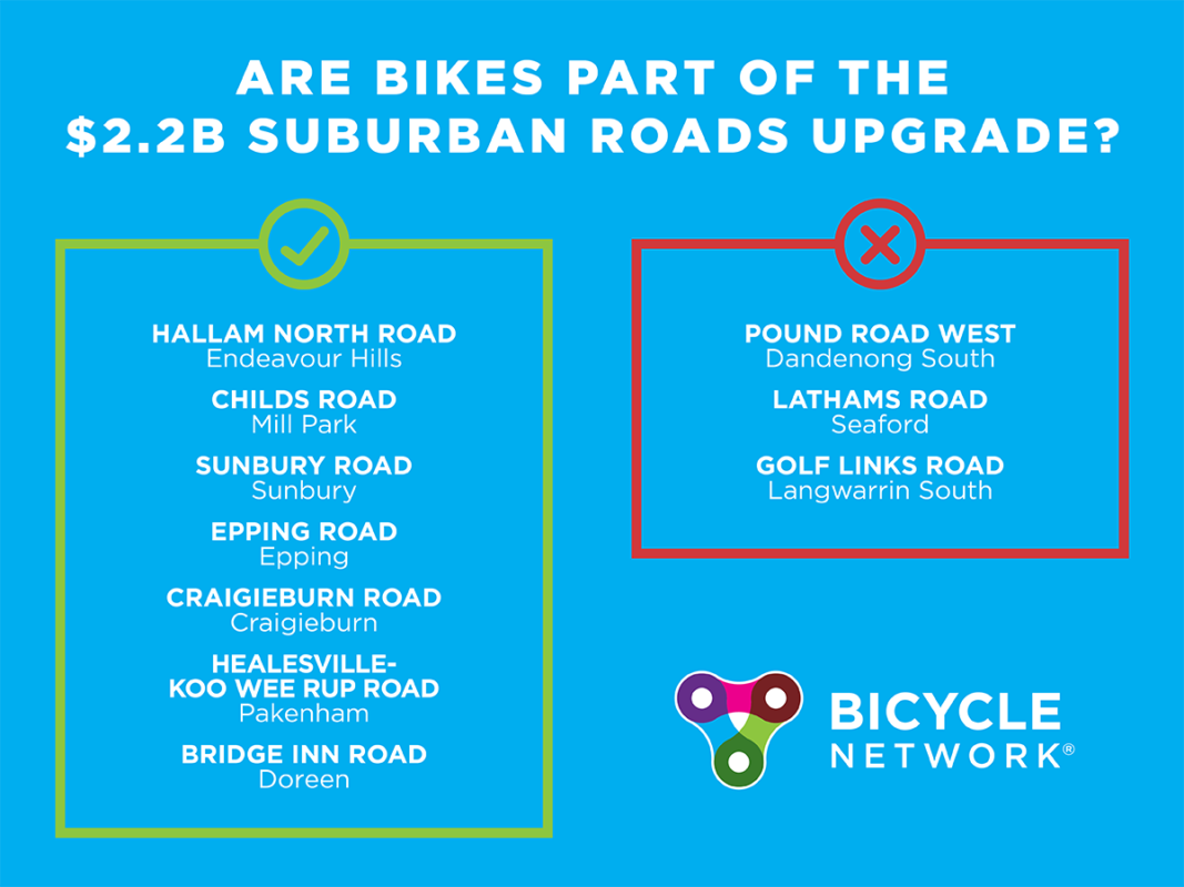Are bikes part of the $2.2b Suburban Roads Upgrade?