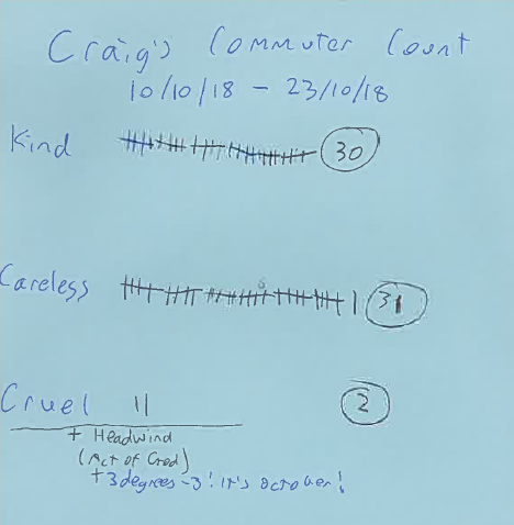 Craig's 10 day commuter count