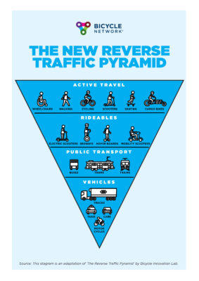 reverse traffic pyramid