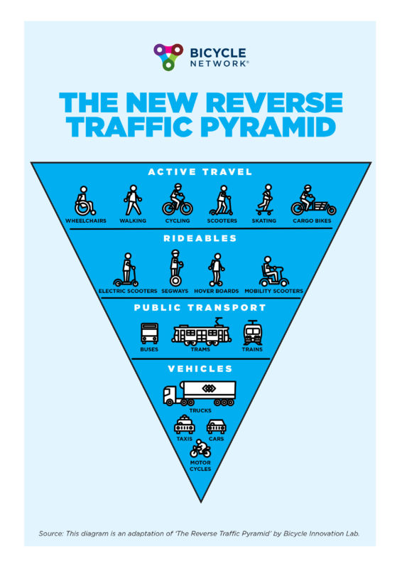 reverse traffic pyramid