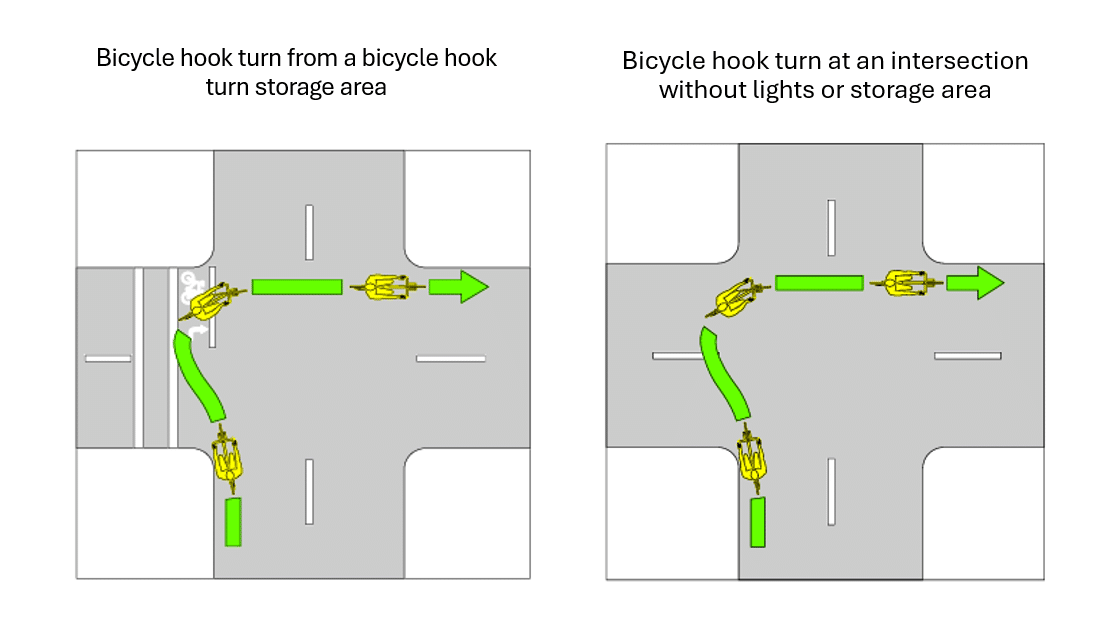 Hook-turn boxes come to Hobart | Bicycle Network